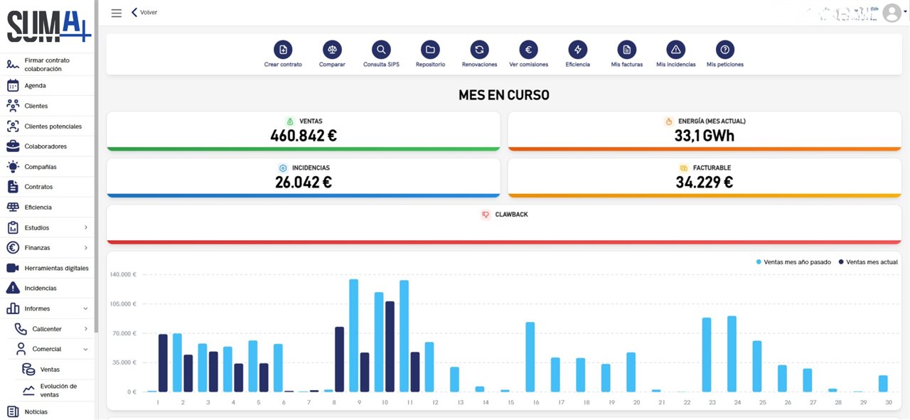 Cuadro de mando del CRM de energía de Suma con ventas, energía vendida, incidencias y evolución